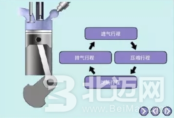 柴油發(fā)動機(jī),汽油發(fā)動機(jī),發(fā)動機(jī),柴油,汽油