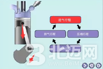 柴油發(fā)動機(jī),汽油發(fā)動機(jī),發(fā)動機(jī),柴油,汽油