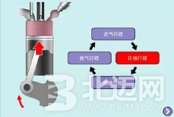 柴油發(fā)動機(jī),汽油發(fā)動機(jī),發(fā)動機(jī),柴油,汽油