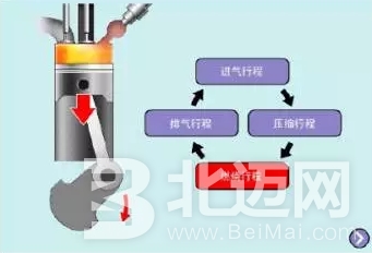 柴油發(fā)動機(jī),汽油發(fā)動機(jī),發(fā)動機(jī),柴油,汽油