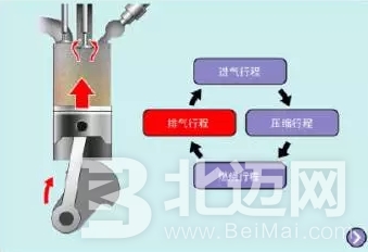 柴油發(fā)動機(jī),汽油發(fā)動機(jī),發(fā)動機(jī),柴油,汽油