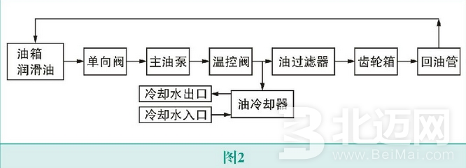  帶你了解空壓機油冷卻器