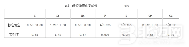 氣門(mén)彈簧疲勞斷裂分析 