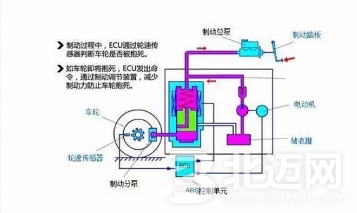 汽車剎車原理