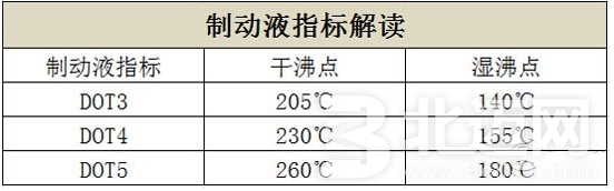 制動液多久更換一次呢？