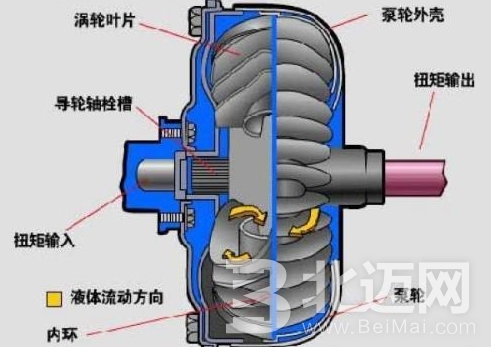 液壓離合器