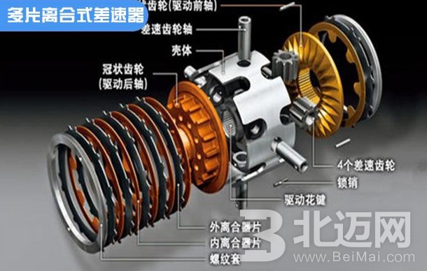 多片離合器