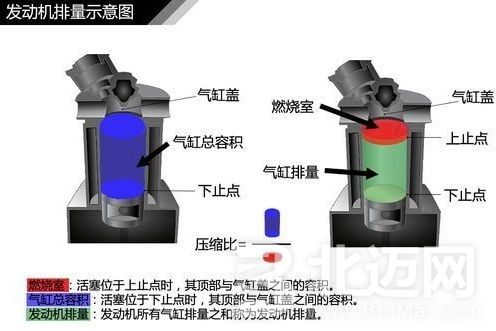 汽車(chē)發(fā)動(dòng)機(jī)壓縮比