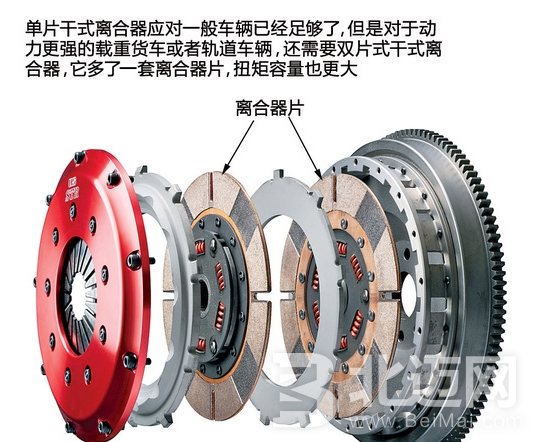 單片離合器組成和原理