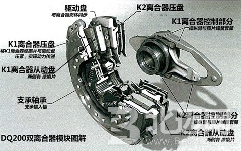 干式離合器和濕式離合器區(qū)別