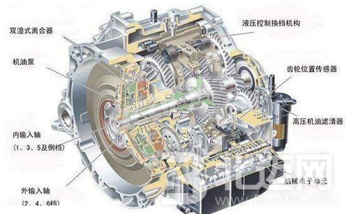 干式離合器和濕式離合器區(qū)別