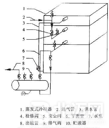 蒸發(fā)式冷凝器