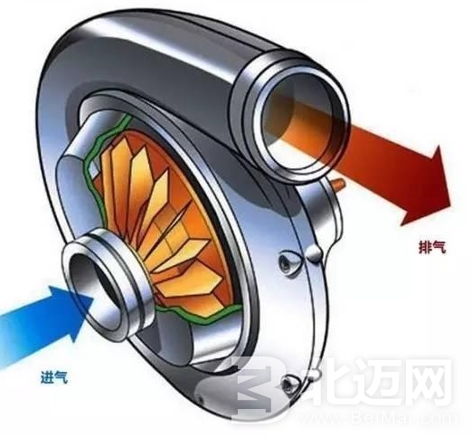 發(fā)動機進氣形式