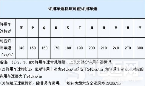 輪胎規(guī)則怎么去看？