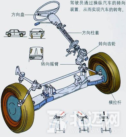 汽車線控轉(zhuǎn)向系統(tǒng)