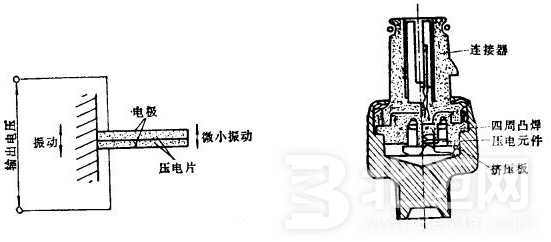 爆震傳感器有什么作用，工作原理