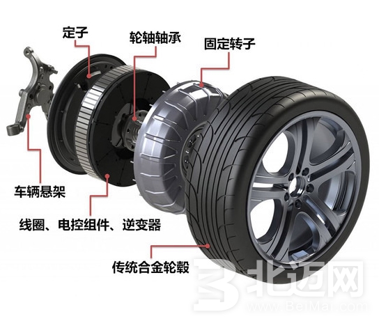 輪轂電機技術(shù)的發(fā)展過程