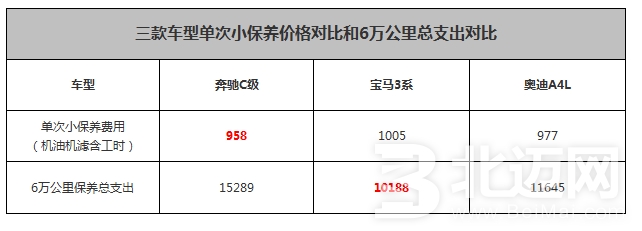 奧迪A4L保養(yǎng)費用 奧迪A4L保養(yǎng)一次多少錢