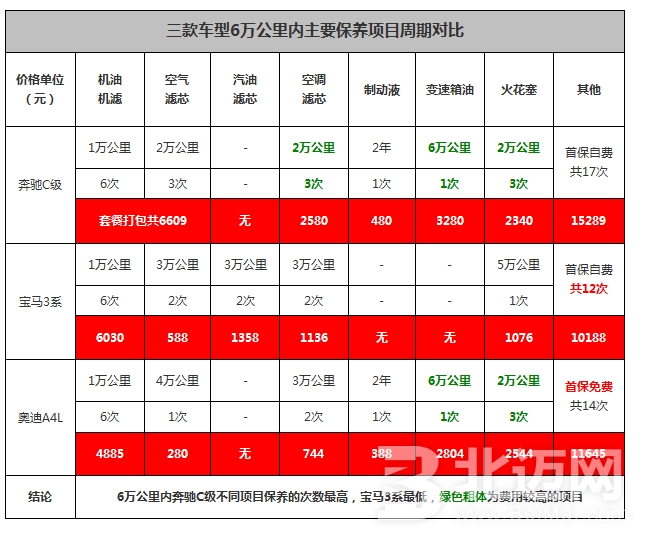 奧迪A4L保養(yǎng)費用 奧迪A4L保養(yǎng)一次多少錢