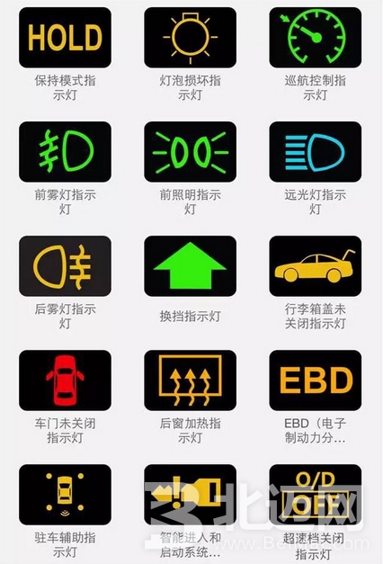 汽車儀表盤指示燈圖解到底怎么看