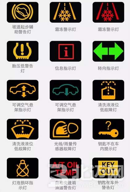 汽車儀表盤指示燈都是什么意思