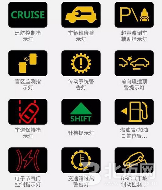 汽車儀表盤指示燈圖解大全 汽車儀表盤指示燈圖解詳細(xì)介紹