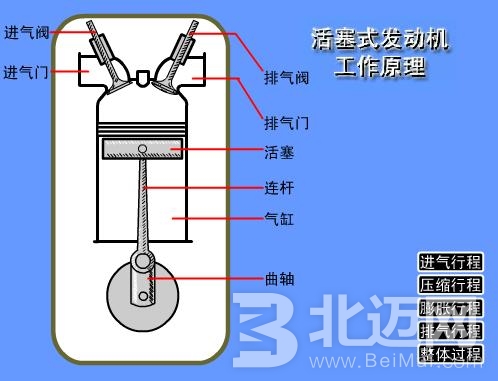 發(fā)動(dòng)機(jī)活塞，航空活塞，活塞