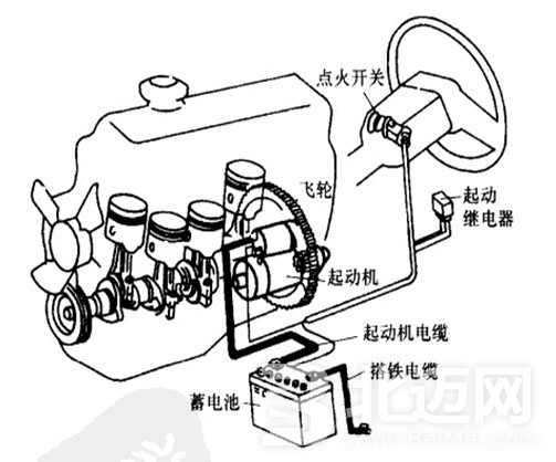 發(fā)動(dòng)機(jī)飛輪的作用