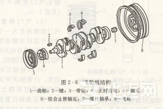 發(fā)動(dòng)機(jī)飛輪的作用