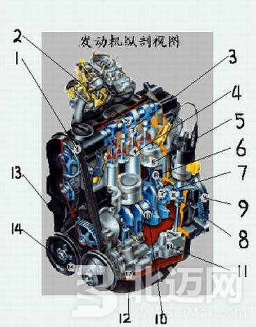 發(fā)動(dòng)機(jī)飛輪的作用