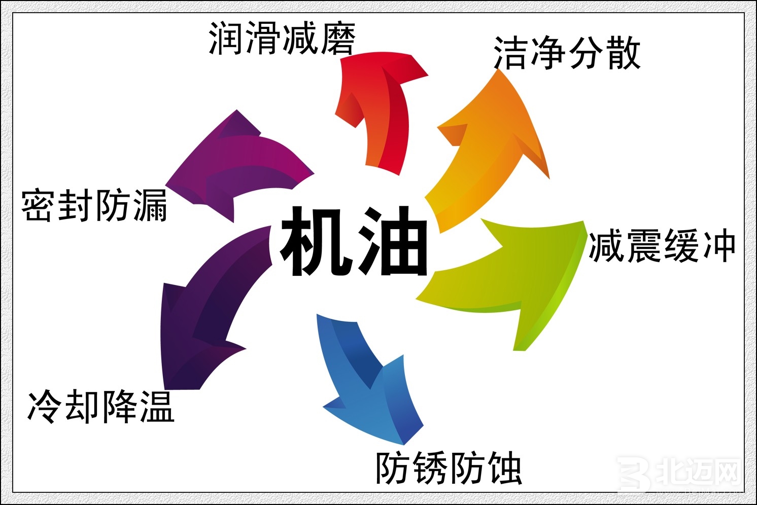 機油發(fā)動機,機油,發(fā)動機