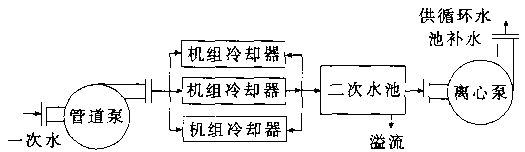  帶你了解空壓機油冷卻器