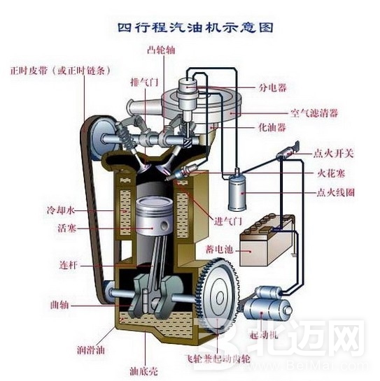 機(jī)油冷卻器的作用