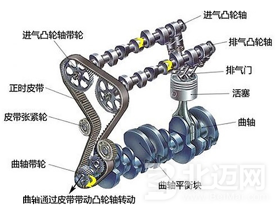 配氣機(jī)構(gòu)的作用及組成