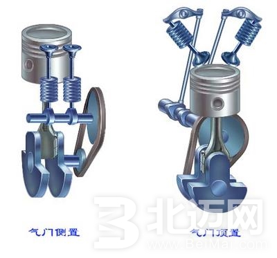 配氣機(jī)構(gòu)的作用及組成