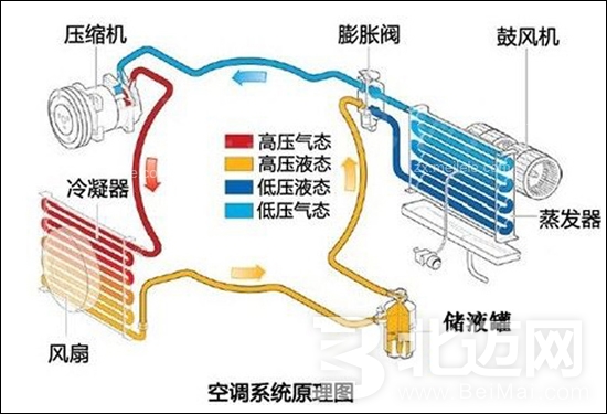 機(jī)油冷卻器的作用