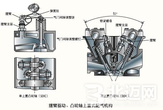 配氣機(jī)構(gòu)的作用及組成