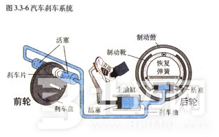 碟式剎車的優(yōu)缺點(diǎn)