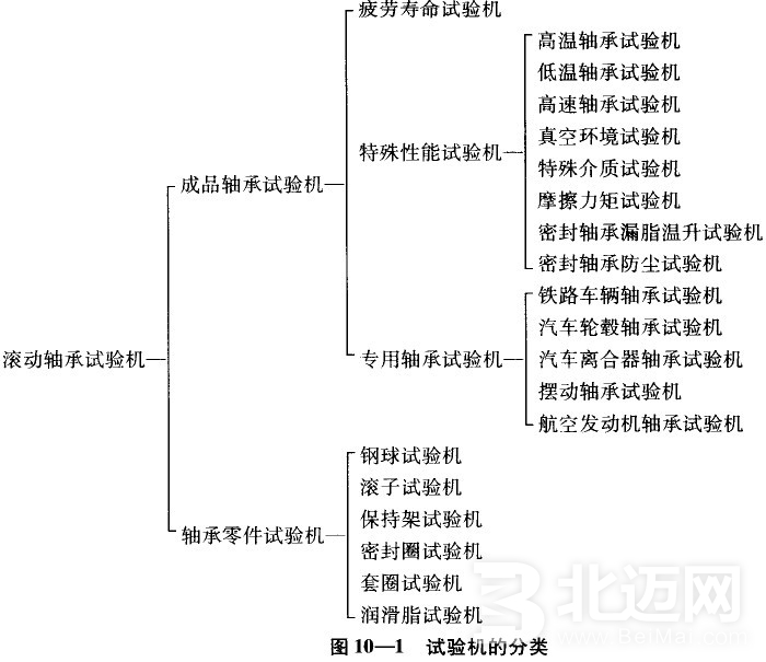 潤(rùn)滑脂分類及使用 