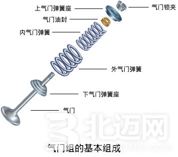 發(fā)動機(jī)氣門響的原因