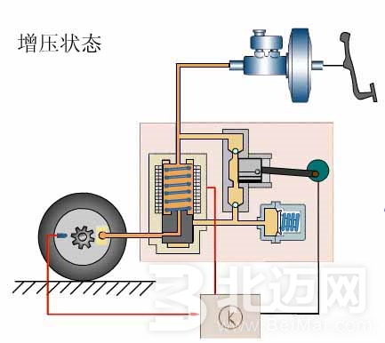 ABS與汽車制動系統(tǒng)