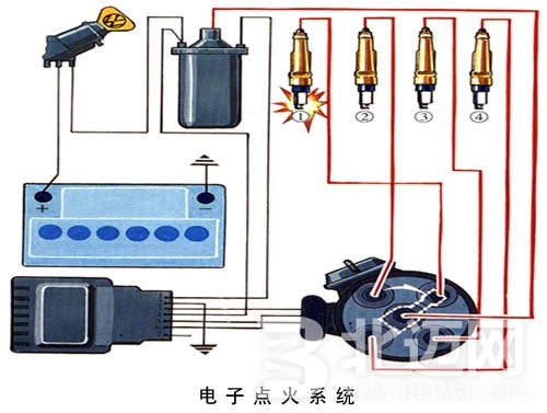 改裝詞匯點(diǎn)火系統(tǒng)篇