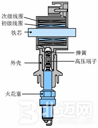 汽車點火線圈常見故障分析 