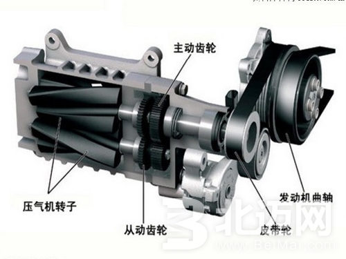 汽車渦輪增壓器工作原理