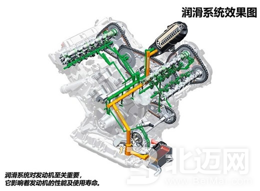 機(jī)油對發(fā)動機(jī)的作用