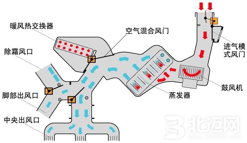 汽車(chē)空調(diào)系統(tǒng)