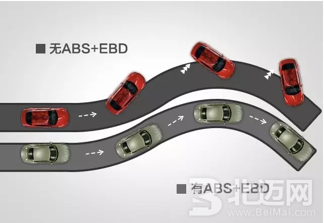 電子制動(dòng)力分配EBD