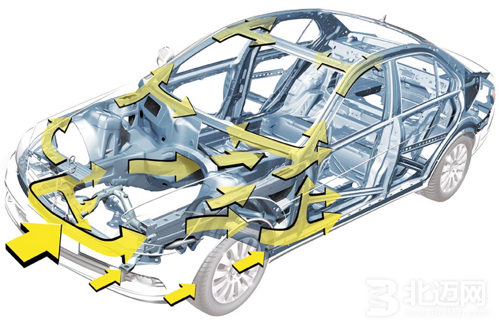 車身的設(shè)計(jì)與安全