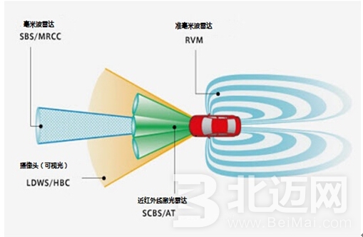 汽車?yán)走_(dá)