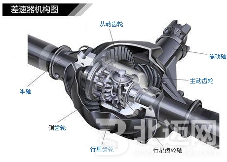 差速器油